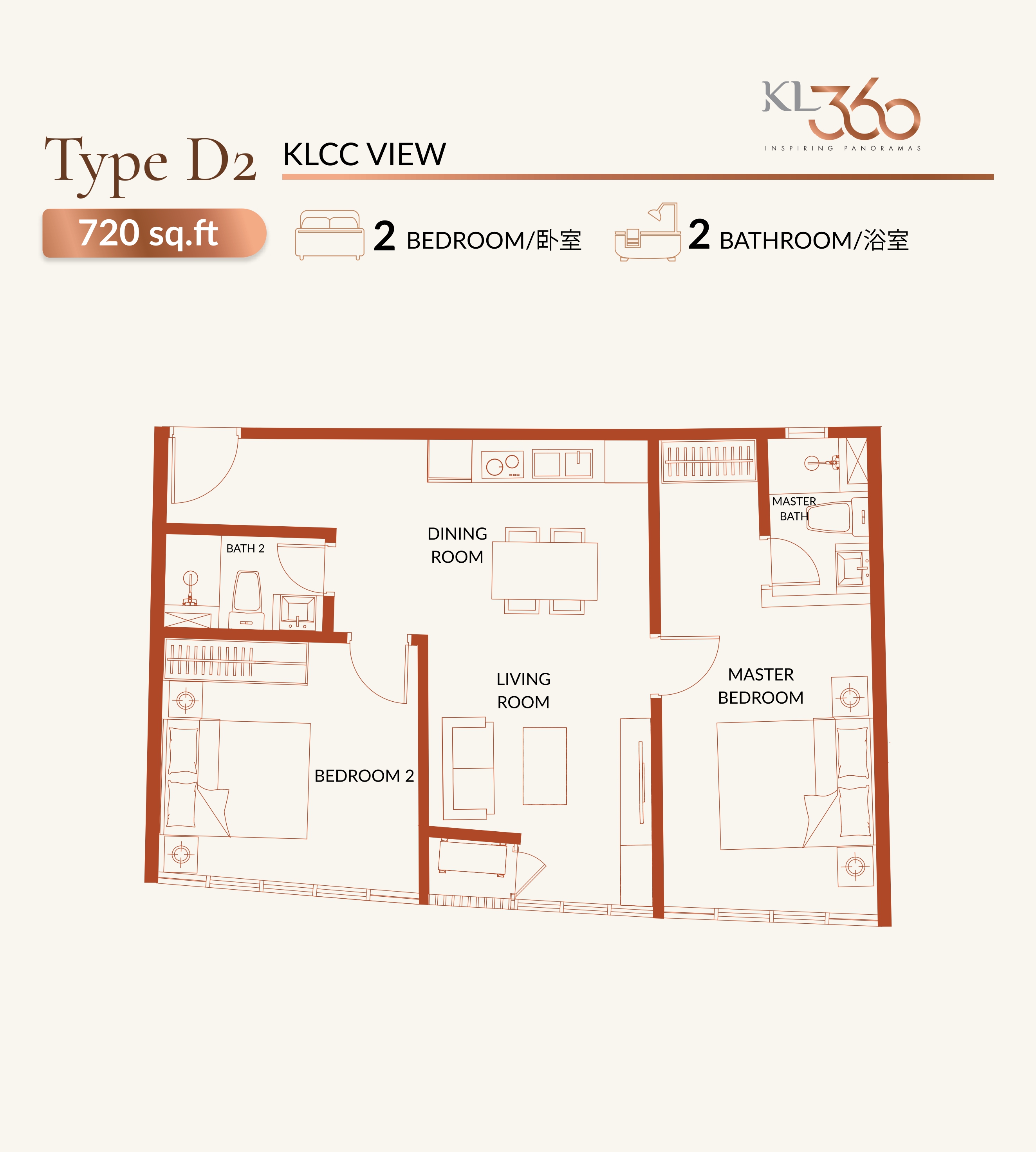 Type D2
